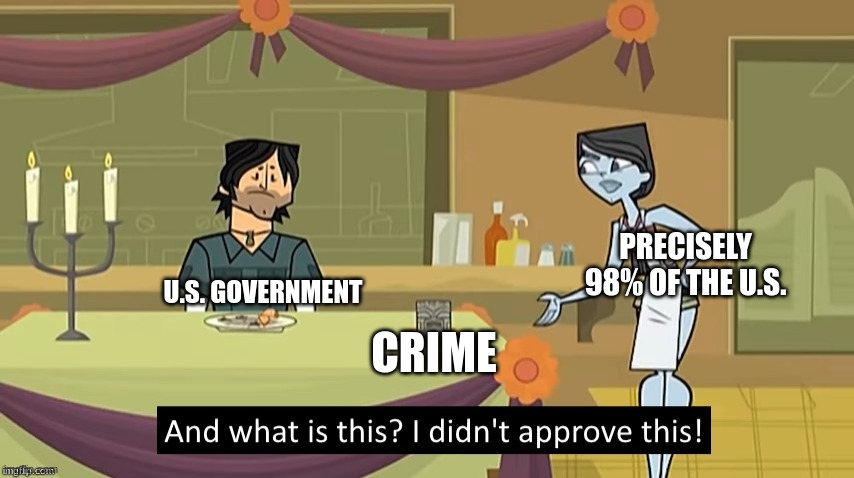 Hold up...but whats that 2%?? | PRECISELY 98% OF THE U.S. U.S. GOVERNMENT; CRIME | image tagged in i didn't approve this | made w/ Imgflip meme maker