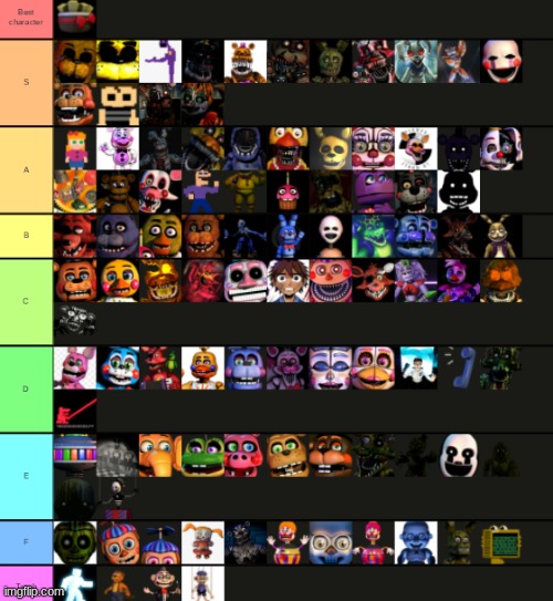 Here is a meme tierlist with FNAF at animatronics : r/FnafAr