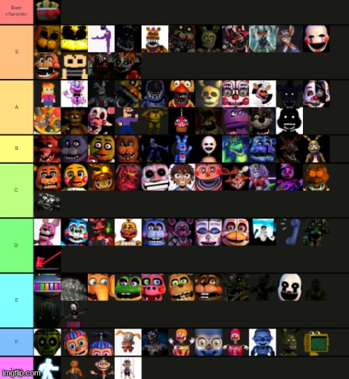 Five Nights At Freddy's All Characters Tier List Maker 