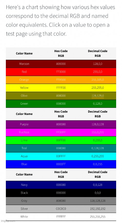 Hex codes colors | image tagged in hex codes colors | made w/ Imgflip meme maker