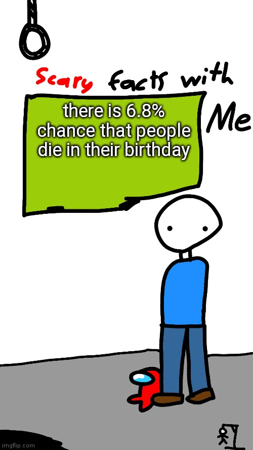 scary facts with me | there is 6.8% chance that people die in their birthday | image tagged in scary fact,facts | made w/ Imgflip meme maker