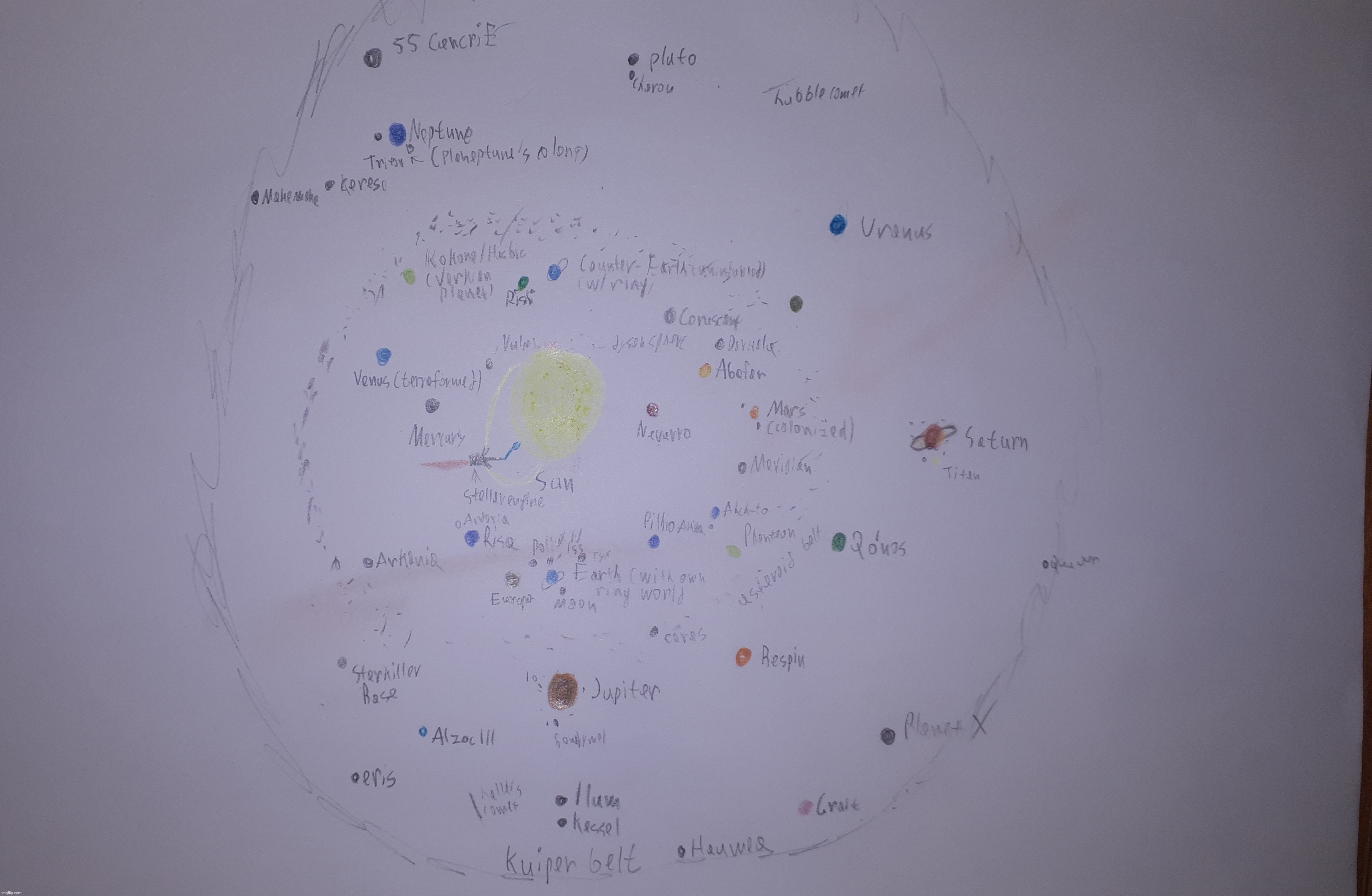 The Solar System according to our RP | made w/ Imgflip meme maker
