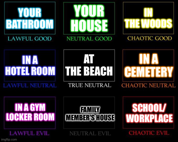 Places To Get Naked At Alignment Chart Alignmentcharts My Xxx Hot Girl