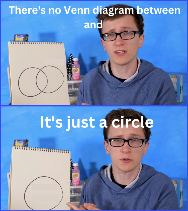 Scott The Woz Venn Diagram Blank Template Imgflip