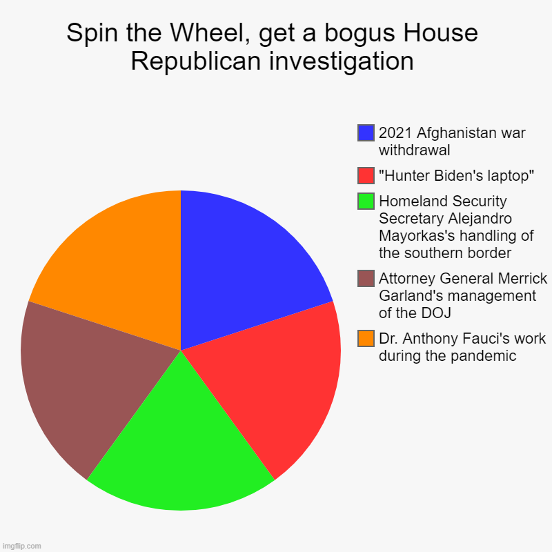 Spin the Wheel, get a bogus House Republican investigation | Dr. Anthony Fauci's work during the pandemic, Attorney General Merrick Garland' | image tagged in charts,pie charts | made w/ Imgflip chart maker