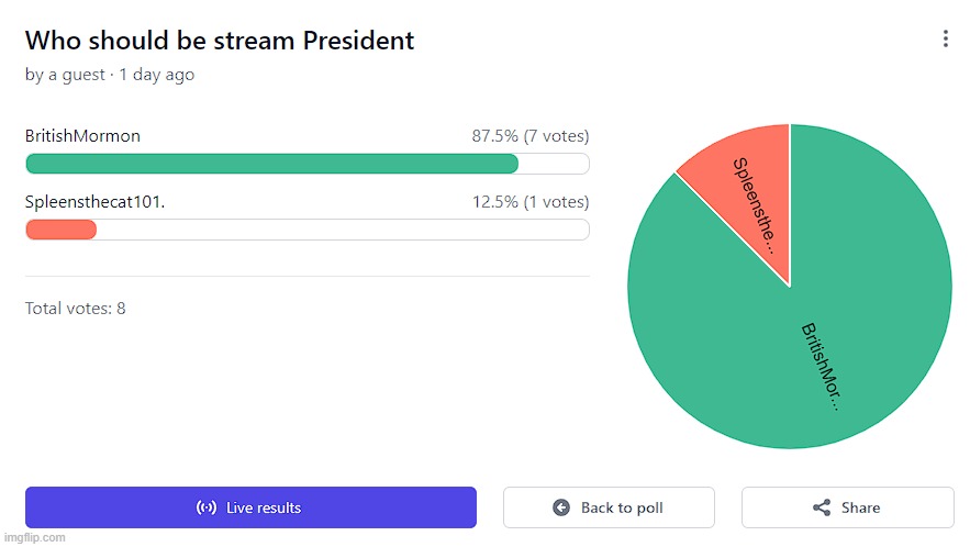 Congratulations to BritishMormon for becoming the President of the stream! | image tagged in elections | made w/ Imgflip meme maker