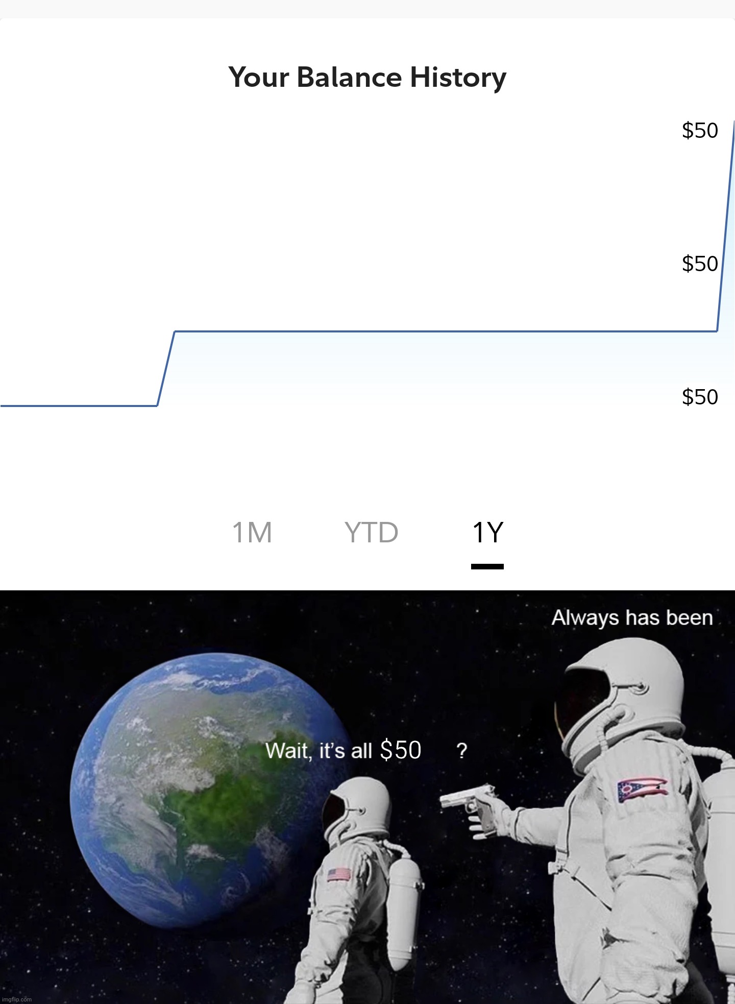 Off the charts | $50 | image tagged in wait its all,in terms of money we have no money,personal finance,wolf of wall street,50,off the charts | made w/ Imgflip meme maker