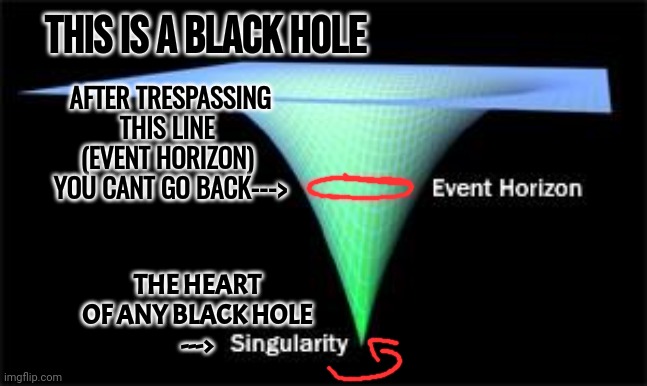 Black hole | AFTER TRESPASSING THIS LINE 
(EVENT HORIZON) 
YOU CANT GO BACK--->; THIS IS A BLACK HOLE; THE HEART OF ANY BLACK HOLE
---> | image tagged in black hole | made w/ Imgflip meme maker