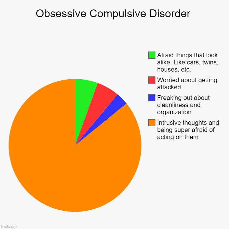 Obsessive Compulsive Disorder Imgflip