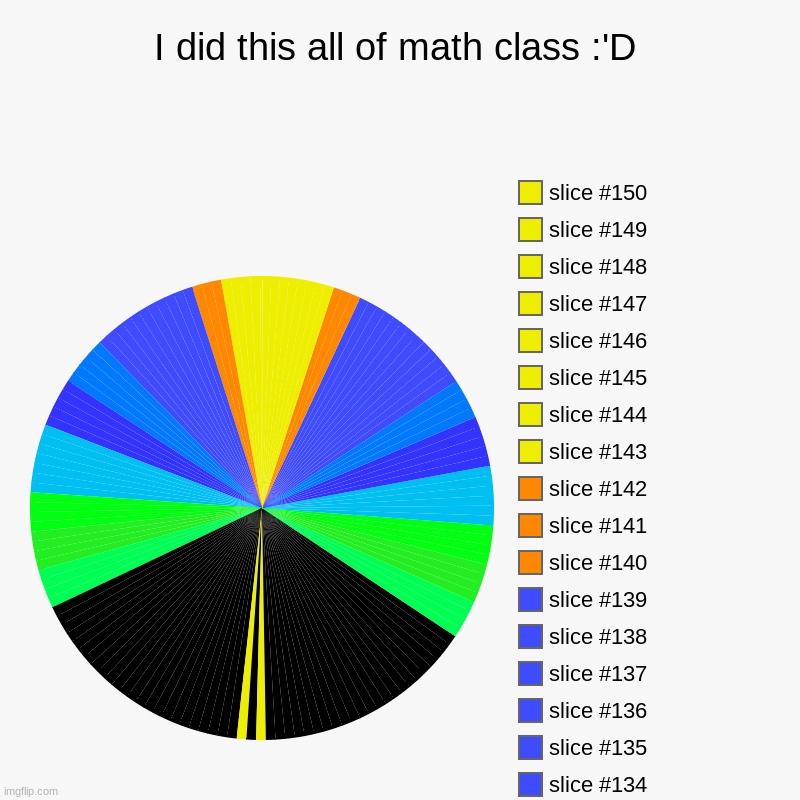 i need help :'D | I did this all of math class :'D | | image tagged in charts,pie charts,math,class,road,scene | made w/ Imgflip chart maker