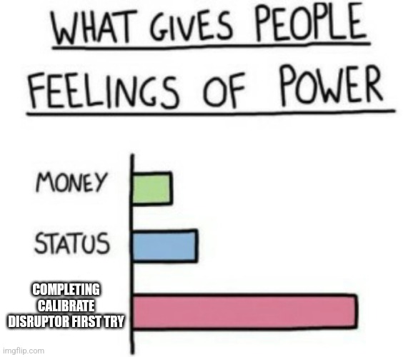 What I mean in the comments, but I think you get it. | COMPLETING CALIBRATE DISRUPTOR FIRST TRY | image tagged in what gives people feelings of power,among us,electrical | made w/ Imgflip meme maker