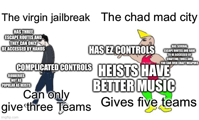 Jailbreak is complicated | The chad mad city; The virgin jailbreak; HAS THREE ESCAPE ROUTES AND THEY CAN ONLY BE ACCESSED BY HANDS; HAS EZ CONTROLS; HAS SEVERAL ESCAPE ROUTES AND HAVE TO BE ACCESSED BY CRAFTING TOOLS AND YOU CAN EVEN CRAFT WEAPONS; COMPLICATED CONTROLS; HEISTS HAVE BETTER MUSIC; ROBBERIES NOT AS POPULAR AS HEISTS; Can only give three Teams; Gives five teams | image tagged in virgin vs chad | made w/ Imgflip meme maker