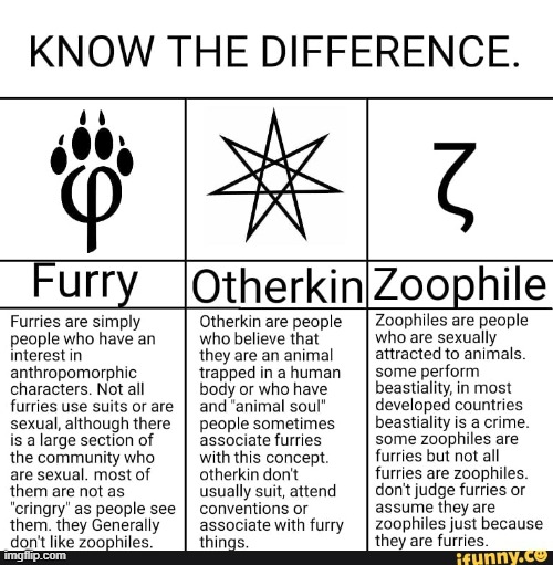 Don't confuse us furries with the others | image tagged in furry,zoophile,otherkin,zoophiles,kill zoophiles,kill all zoos | made w/ Imgflip meme maker