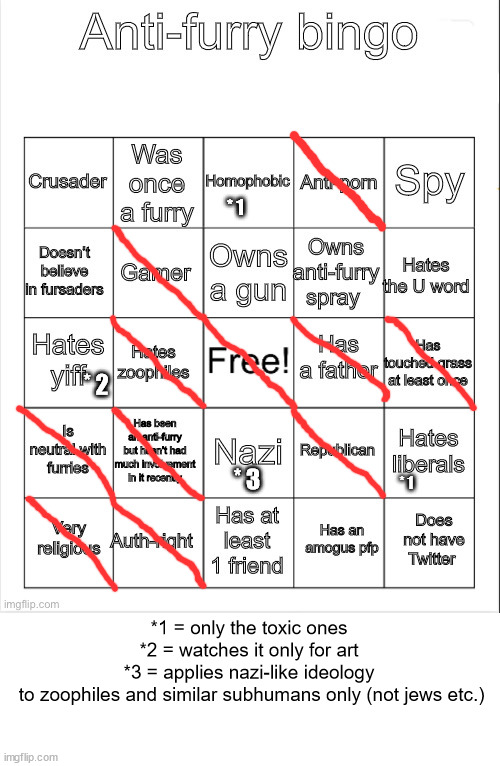 Updated My Anti Furry Bingo Imgflip