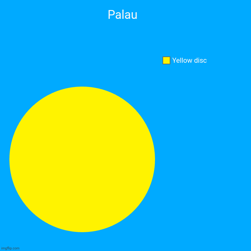 Palau flag chart | Palau  | Yellow disc | image tagged in charts,pie charts,palau,pie chart,chart,flag | made w/ Imgflip chart maker