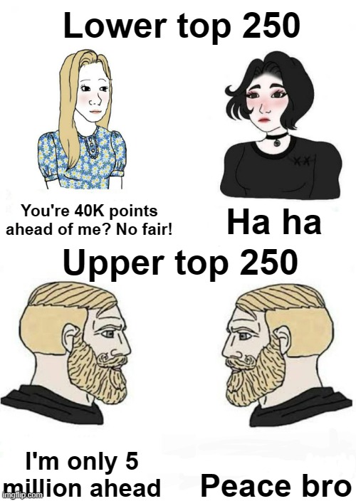 Meme #3,406 | Lower top 250; Ha ha; You're 40K points ahead of me? No fair! Upper top 250; Peace bro; I'm only 5 million ahead | image tagged in girls vs boys,memes,top 250,true,points,leaderboard | made w/ Imgflip meme maker
