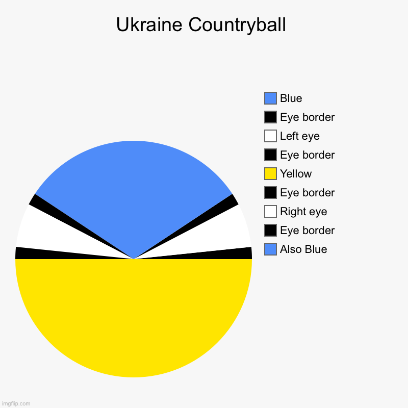 Ukraine Countryball | Ukraine Countryball | Also Blue, Eye border, Right eye, Eye border, Yellow, Eye border, Left eye, Eye border, Blue | image tagged in charts,pie charts,ukraine,countryballs,country,polandball | made w/ Imgflip chart maker