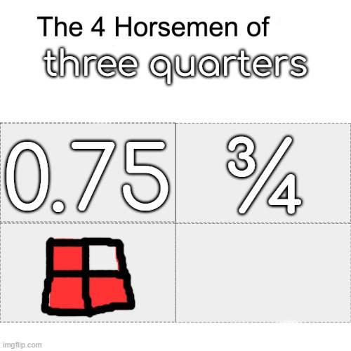 why is it so true? | three quarters; 0.75; ¾ | image tagged in four horsemen | made w/ Imgflip meme maker