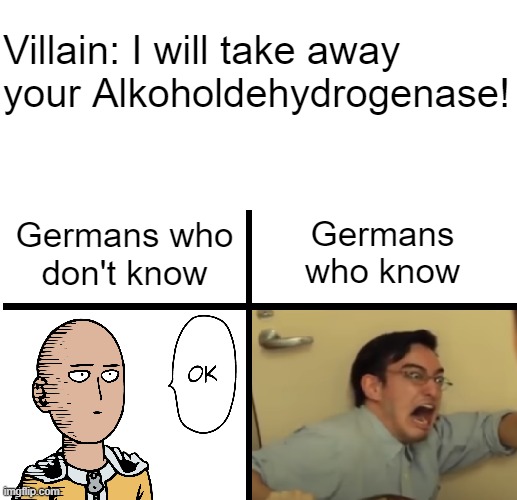 Germans are afraid of this | Villain: I will take away your Alkoholdehydrogenase! Germans who
don't know; Germans
who know | image tagged in germans,beer,alcohol,germany,people who don't know vs people who know,people who don't know / people who know meme | made w/ Imgflip meme maker