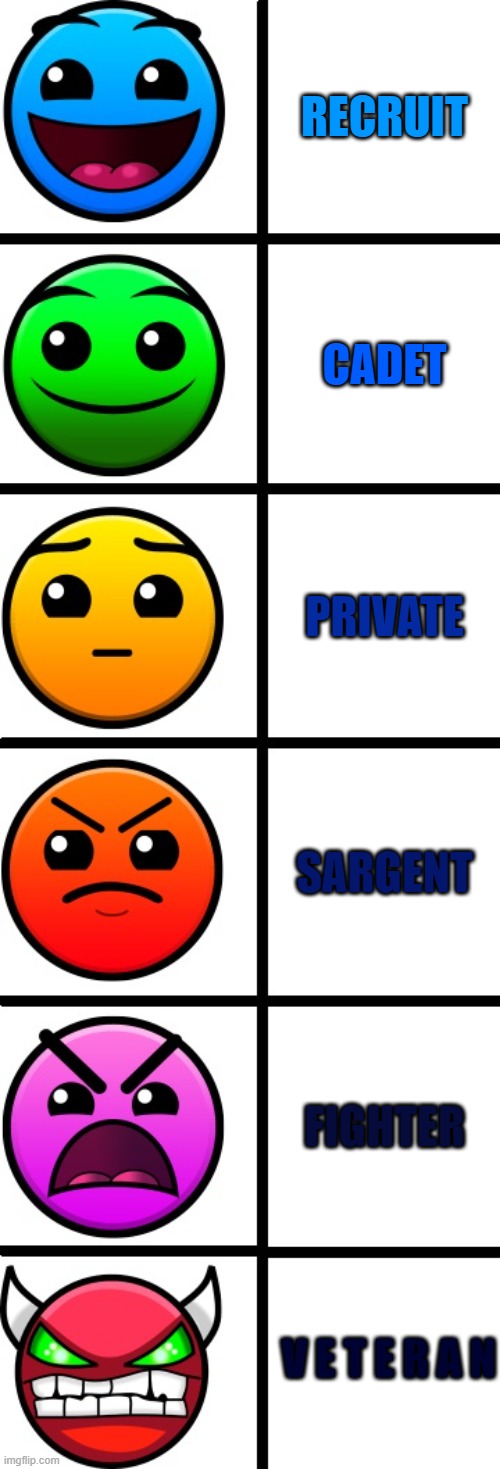 geometry dash difficulty faces | RECRUIT; CADET; PRIVATE; SARGENT; FIGHTER; V E T E R A N | image tagged in geometry dash difficulty faces,military,army,ranking | made w/ Imgflip meme maker