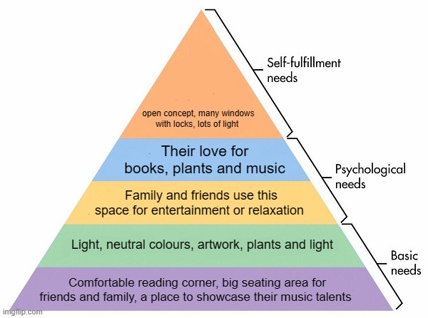 Maslow S Hierarchy Of Needs Imgflip