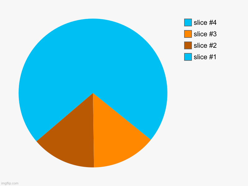 PYRAMID | image tagged in charts,pie charts | made w/ Imgflip chart maker