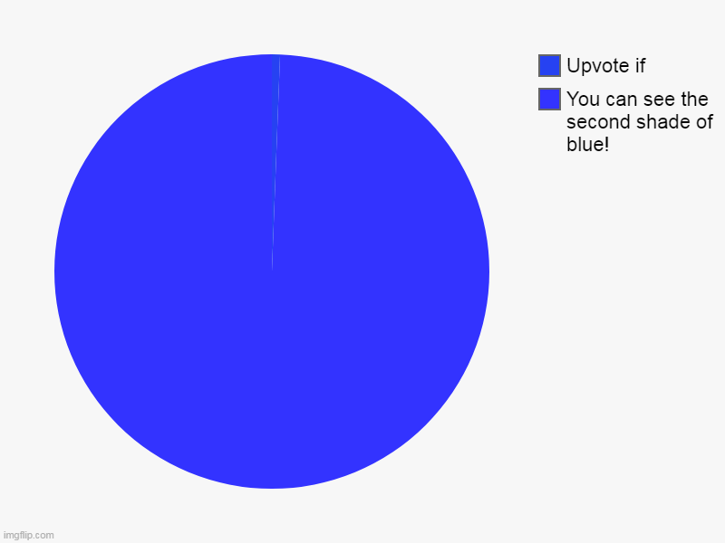 Upvote if you can see it! | You can see the second shade of blue!, Upvote if | image tagged in charts,pie charts,memes,upvotes | made w/ Imgflip chart maker