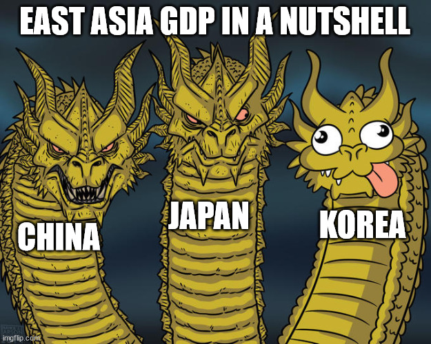 East Asia GDP in a nutshell | EAST ASIA GDP IN A NUTSHELL; JAPAN; KOREA; CHINA | image tagged in three-headed dragon,japan,china,korea,economy | made w/ Imgflip meme maker