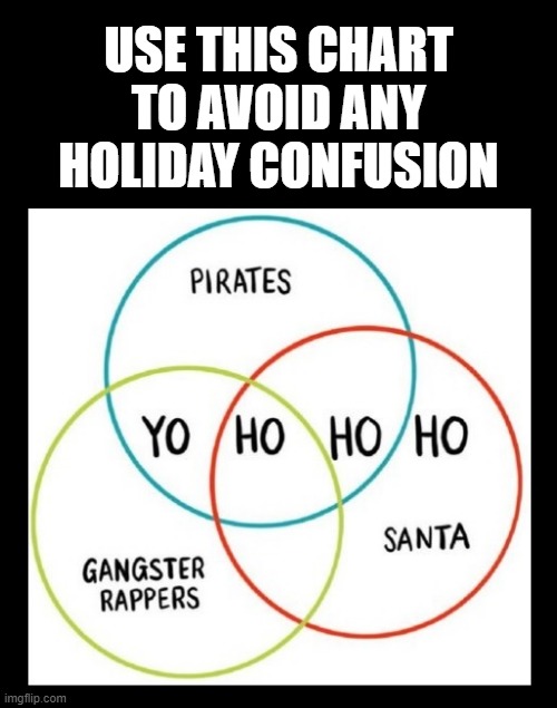 USE THIS CHART TO AVOID ANY HOLIDAY CONFUSION | image tagged in christmas,holidays,pirates,santa claus,rappers,ho ho ho | made w/ Imgflip meme maker
