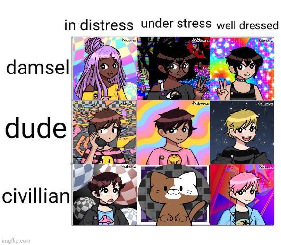 Hehe | image tagged in alignment chart | made w/ Imgflip meme maker