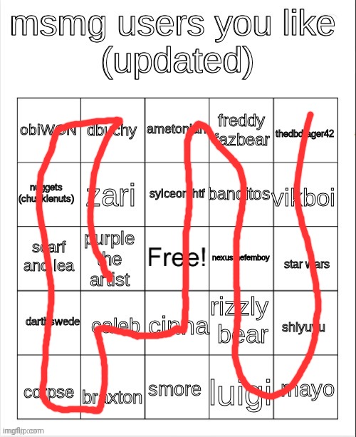 Msmg User Bingo Imgflip