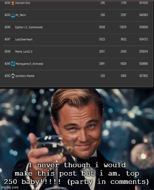 We did it guys!!!! Thanks to everyone who helped me get here :) | I never though i would make this post but i am. top 250 baby!!!!! (party in comments) | image tagged in memes,leonardo dicaprio cheers,meme,top 250 | made w/ Imgflip meme maker