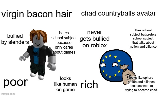 virgin bacon hair vs chad countryballs | chad countryballs avatar; virgin bacon hair; never gets bullied on roblox; likes school subject but prefers school subject that talks about nation and alliance; hates school subject because only cares about games; bullied by slenders; poor; looks like human on game; rich; looks like sphere nation and alliance because want to trying to became chad | image tagged in virgin vs chad,bacon hair,countryballs,polandball,roblox,virgin and chad | made w/ Imgflip meme maker