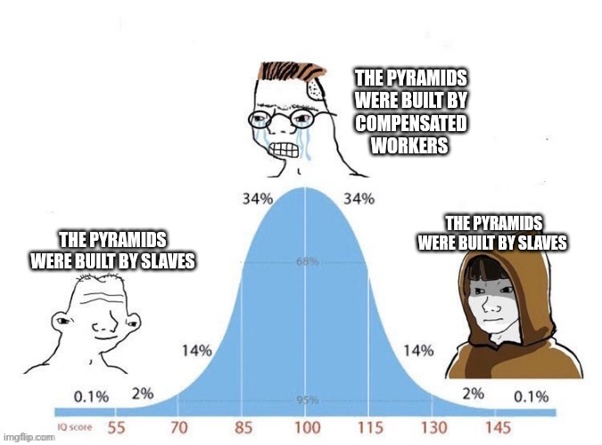 Pyramids | THE PYRAMIDS
WERE BUILT BY
COMPENSATED
WORKERS; THE PYRAMIDS WERE BUILT BY SLAVES; THE PYRAMIDS WERE BUILT BY SLAVES | image tagged in bell curve | made w/ Imgflip meme maker