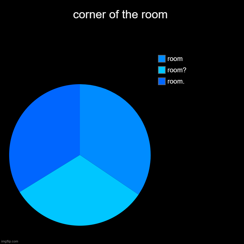 corner of the room | room., room?, room | image tagged in charts,pie charts | made w/ Imgflip chart maker