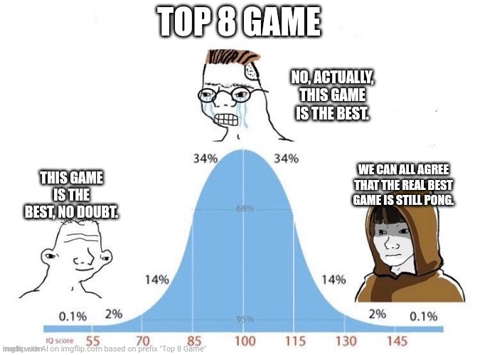 Game (Top 8) | TOP 8 GAME; NO, ACTUALLY, THIS GAME IS THE BEST. WE CAN ALL AGREE THAT THE REAL BEST GAME IS STILL PONG. THIS GAME IS THE BEST, NO DOUBT. | image tagged in bell curve | made w/ Imgflip meme maker
