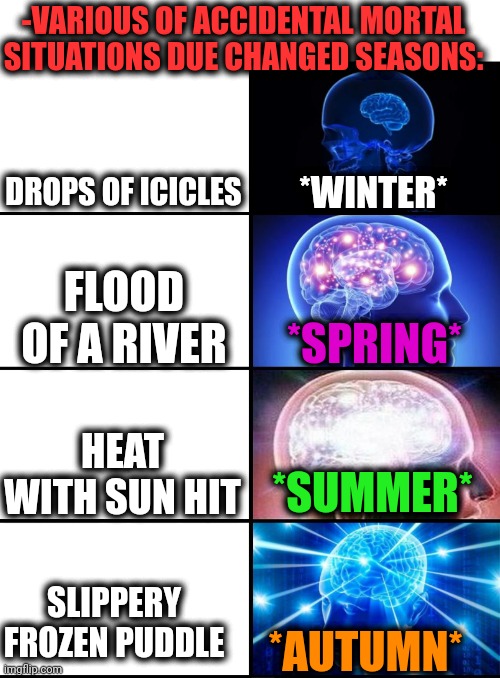 -Be in the touch with a precaution. | -VARIOUS OF ACCIDENTAL MORTAL SITUATIONS DUE CHANGED SEASONS:; DROPS OF ICICLES; *WINTER*; FLOOD OF A RIVER; *SPRING*; HEAT WITH SUN HIT; *SUMMER*; SLIPPERY FROZEN PUDDLE; *AUTUMN* | image tagged in expanding brain 4 panels,warmer season scumbag steve,you dare oppose me mortal,flooding thumbs up,ice,chuckles i m in danger | made w/ Imgflip meme maker