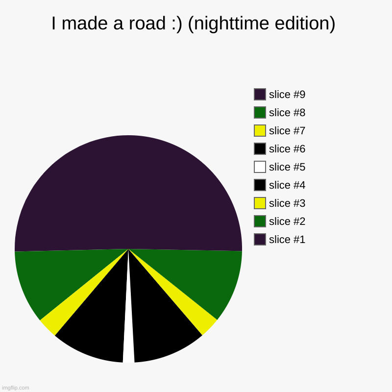 here's another road that was requested :) | I made a road :) (nighttime edition) | | image tagged in charts,pie charts | made w/ Imgflip chart maker