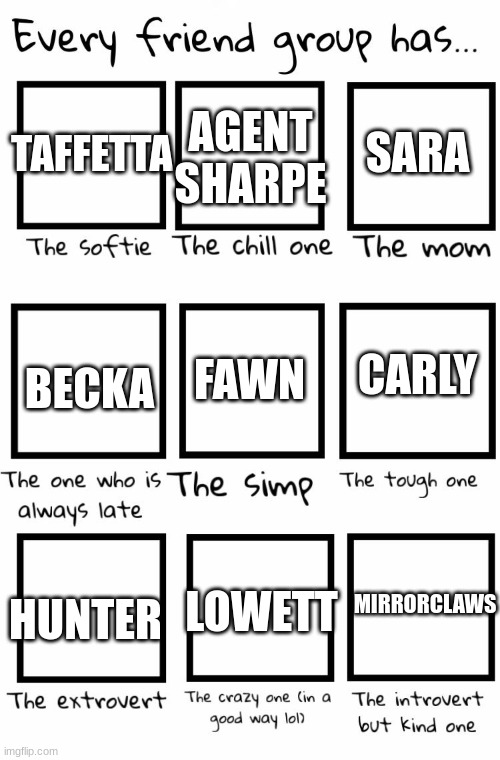 The OOTWS in a nutshell (minus Bumble) | AGENT SHARPE; SARA; TAFFETTA; CARLY; BECKA; FAWN; MIRRORCLAWS; LOWETT; HUNTER | image tagged in every friend group has,ocs | made w/ Imgflip meme maker