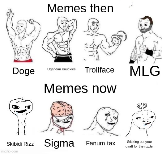 X in the Past vs. X Now | Memes then; MLG; Ugandan Knuckles; Trollface; Doge; Memes now; Sigma; Fanum tax; Skibidi Rizz; Sticking out your gyatt for the rizzler | image tagged in x in the past vs x now | made w/ Imgflip meme maker