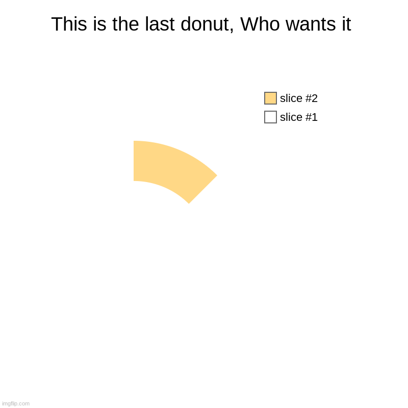 Who Want's it | This is the last donut, Who wants it | | image tagged in charts,donut charts | made w/ Imgflip chart maker