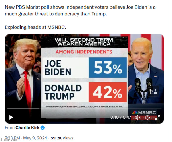 Dementia Joe finally leads a poll | image tagged in america agrees,we are worse off with biden as president | made w/ Imgflip meme maker