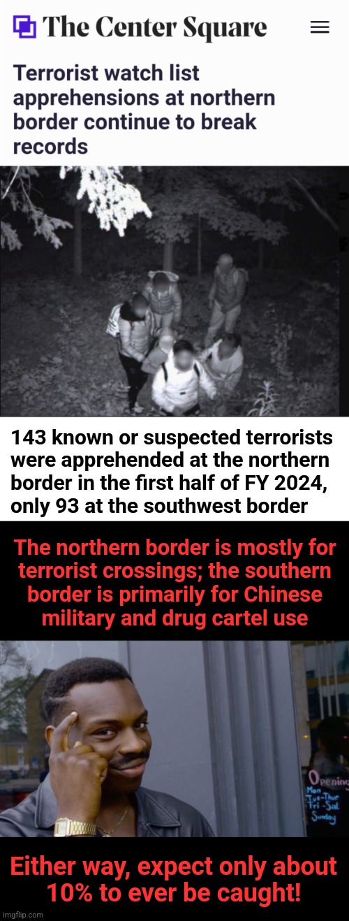 What happens when the federal government ignores immigration laws and leaves the borders open | 143 known or suspected terrorists
were apprehended at the northern
border in the first half of FY 2024,
only 93 at the southwest border; The northern border is mostly for
terrorist crossings; the southern
border is primarily for Chinese
military and drug cartel use; Either way, expect only about
10% to ever be caught! | image tagged in memes,roll safe think about it,open borders,joe biden,democrats,terrorists | made w/ Imgflip meme maker
