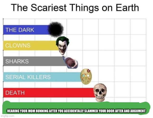 scariest things on earth | HEARING YOUR MOM RUNNING AFTER YOU ACCIDENTALLY SLAMMED YOUR DOOR AFTER AND ARGUMENT | image tagged in scariest things on earth | made w/ Imgflip meme maker