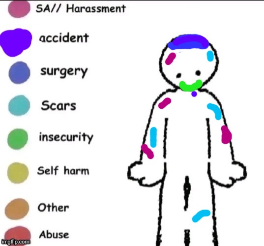 idek | image tagged in pain chart | made w/ Imgflip meme maker