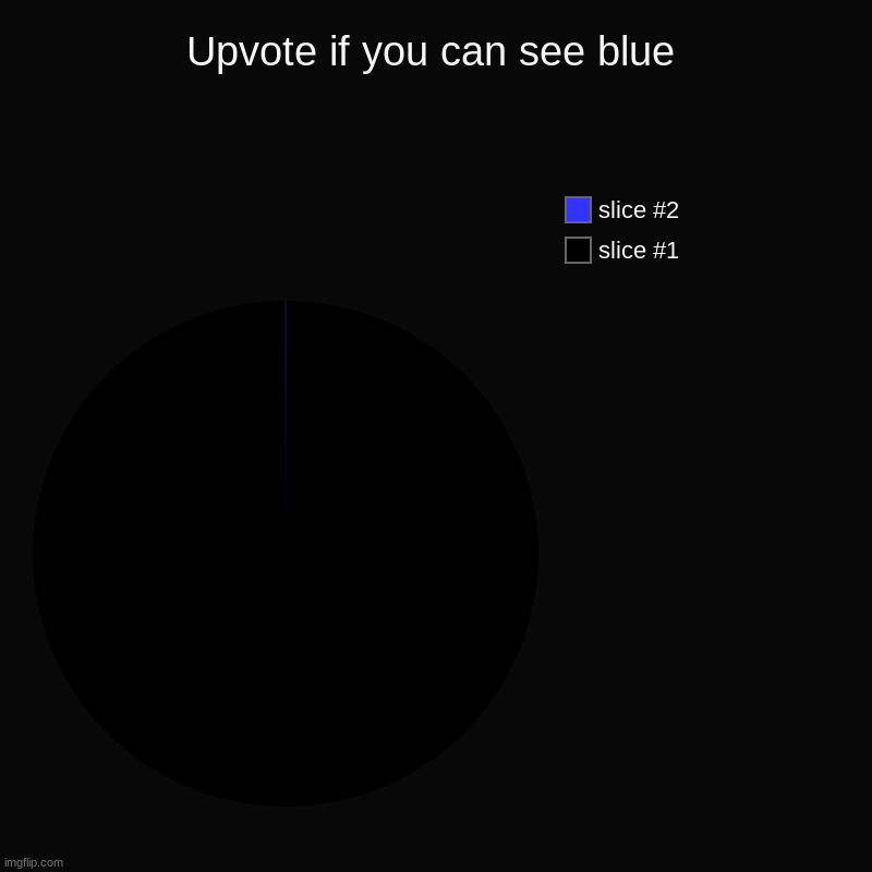 Upvote if you can see blue | | image tagged in charts,pie charts | made w/ Imgflip chart maker