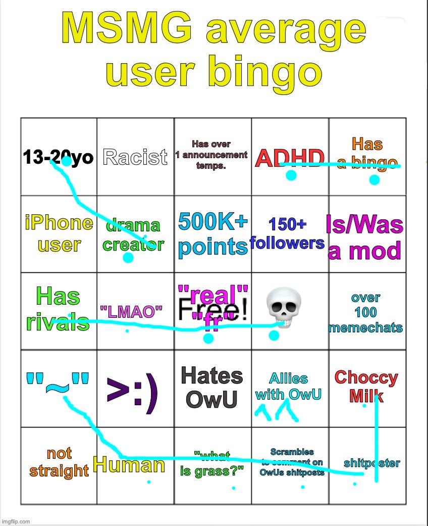 ^^ | image tagged in msmg average user bingo by owu- | made w/ Imgflip meme maker