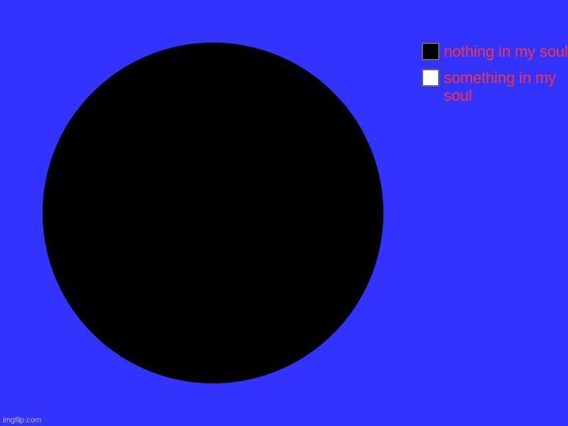 dark but funny | something in my soul , nothing in my soul | image tagged in charts,pie charts | made w/ Imgflip chart maker