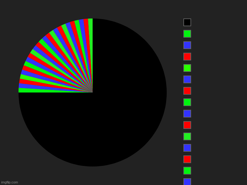 glitch | image tagged in charts,pie charts | made w/ Imgflip chart maker