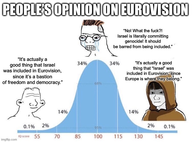Guys, we’ve been looking at this the wrong way | PEOPLE’S OPINION ON EUROVISION; “No! What the fuсk?! Israel is literally committing genocide! It should be barred from being included.”; “It’s actually a good thing that Israel was included in Eurovision, since it’s a bastion of freedom and democracy.”; “It’s actually a good thing that “Israel” was included in Eurovision, since Europe is where they belong.” | image tagged in bell curve | made w/ Imgflip meme maker